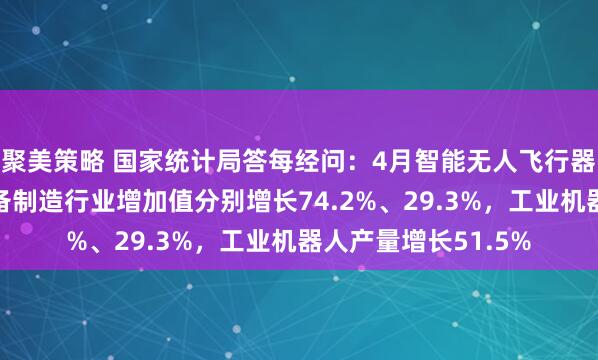 聚美策略 国家统计局答每经问：4月智能无人飞行器制造、智能车载设备制造行业增加值分别增长74.2%、29.3%，工业机器人产量增长51.5%
