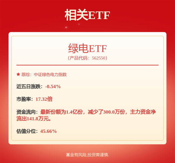 股门在线 申能股份1477万限制性股票解除限售条件成就